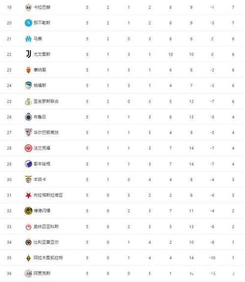 随着国米1-2被马竞绝杀，阿森纳3-1胜拜仁，欧冠最新晋级形势出炉
