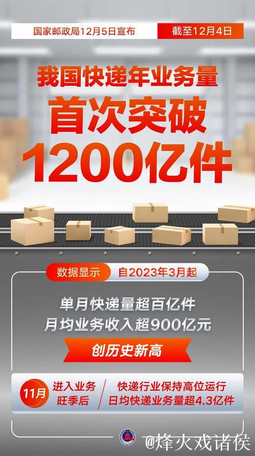今年快递业务量突破五百亿件 比去年提前十八天,显示消费回暖态势 今年快递业务量突破五百亿件 比去年提前十八天,显示消费回暖态势