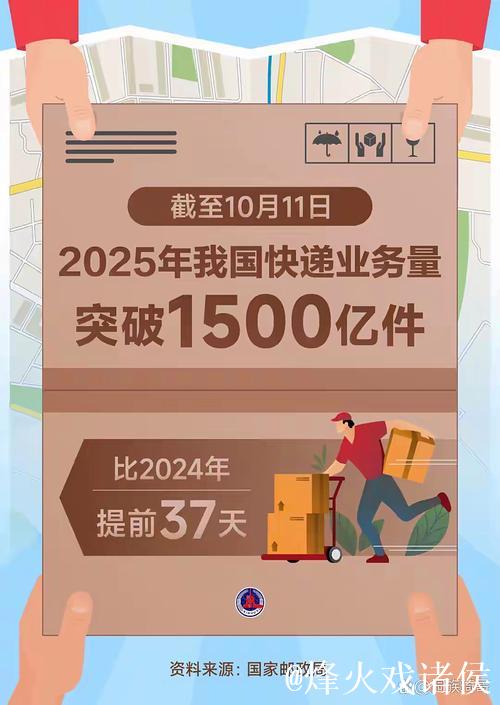 今年快递业务量突破五百亿件 比去年提前十八天,显示消费回暖态势 今年快递业务量突破五百亿件 比去年提前十八天,显示消费回暖态势