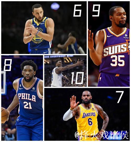 MVP榜：约基奇亚历山大东契奇前3 杰伦·布朗升至第5