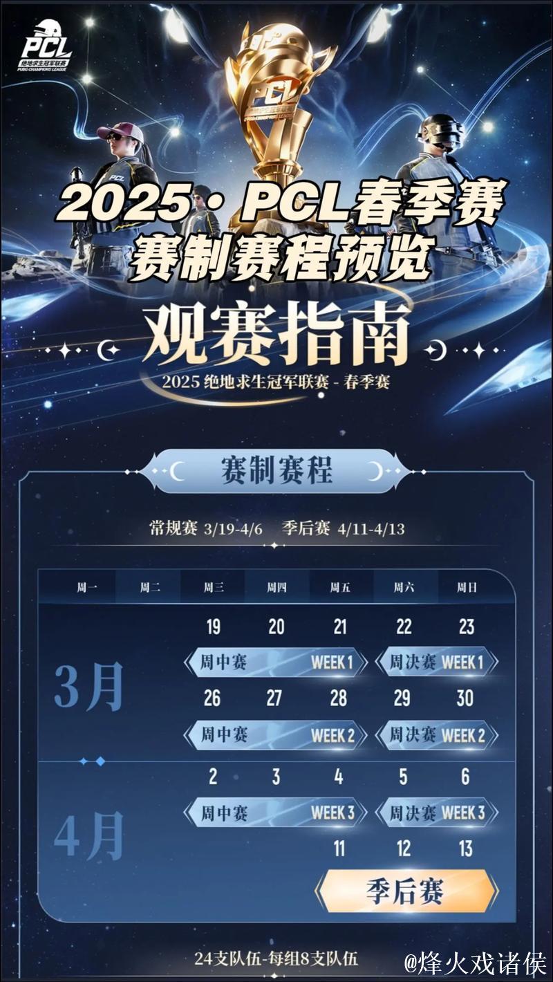 PGC2025总决赛D1R4:FS吃鸡,单局8淘汰 PGC2025总决赛D1R4:FS吃鸡,单局8淘汰