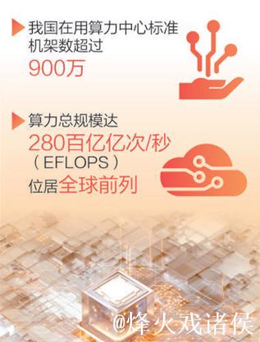 从四组最新数据感知经济活力潜力