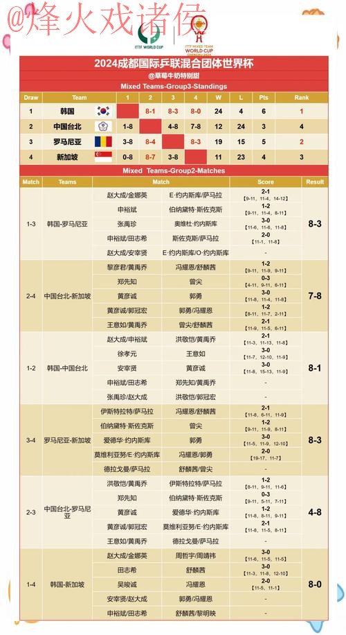 世界杯预测与赛果高清网址推荐 世界杯预测与赛果高清网址推荐