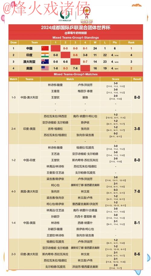 世界杯预测与赛果高清网址推荐 世界杯预测与赛果高清网址推荐
