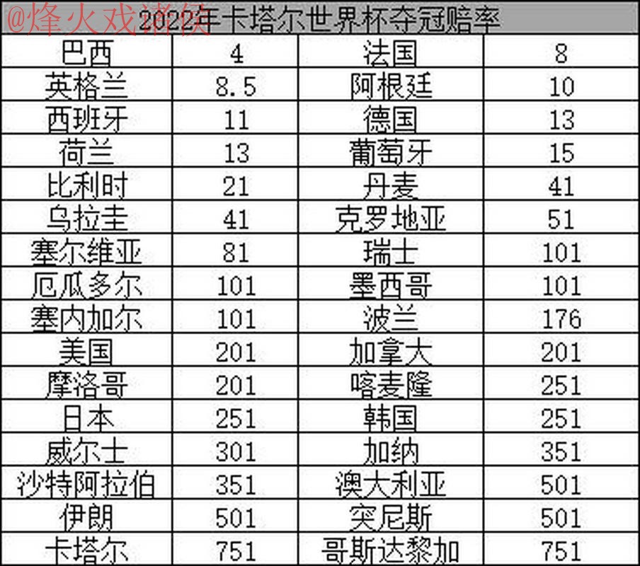 2026世界杯盘口最新热门分析与赔率走势 2026世界杯盘口最新热门分析与赔率走势