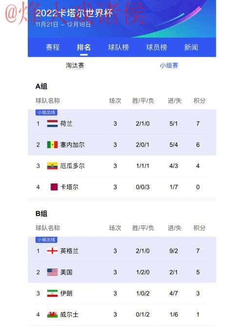 世界杯最新比分及最佳表现分析 世界杯最新比分及最佳表现分析